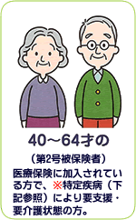 40�`60�˂́i��2����ی��ҁj ��Õی��ɉ�������Ă�����ŁA���莾�a�i���Q�Ɓj�ɂ��v�x���E�v����Ԃ̕��B